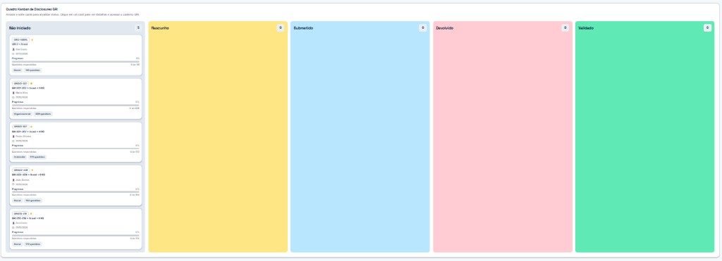 Quadro Kanban de Disclosures GRI com colunas de status